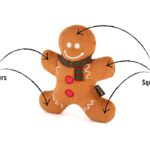 plišasta igrača za pse gingerbread